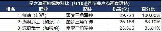 dnf私服发布网1000亿红眼打洞察被嘲讽，实战DPS只有10%，网友不要怀疑1028