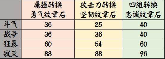 地下城私服-与勇士私服紫装价格表（地下城私服-与勇士私服紫装价格表及相关问题解析）244