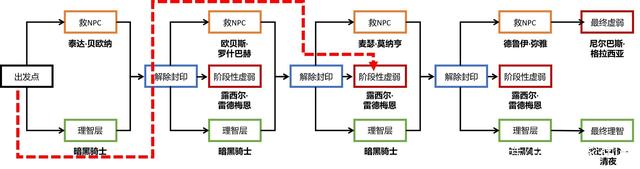 地下城私服-与勇士私服简介898