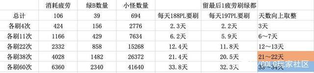 dnf公益服2月26日重磅内容曝光，黑鸭副本即将来袭，卢克团本或将回归960